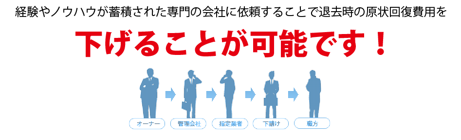 中間費用、コストダウン